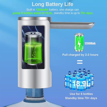 HydraFlow Go: la bomba de agua eléctrica plegable para botellas de 19 litros 